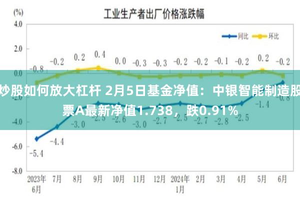 炒股如何放大杠杆 2月5日基金净值：中银智能制造股票A最新净值1.738，跌0.91%