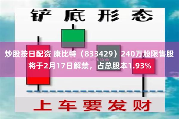 炒股按日配资 康比特（833429）240万股限售股将于2月17日解禁，占总股本1.93%