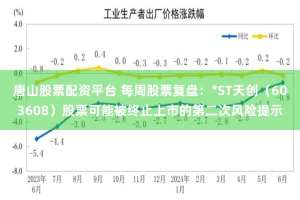 唐山股票配资平台 每周股票复盘：*ST天创（603608）股票可能被终止上市的第二次风险提示